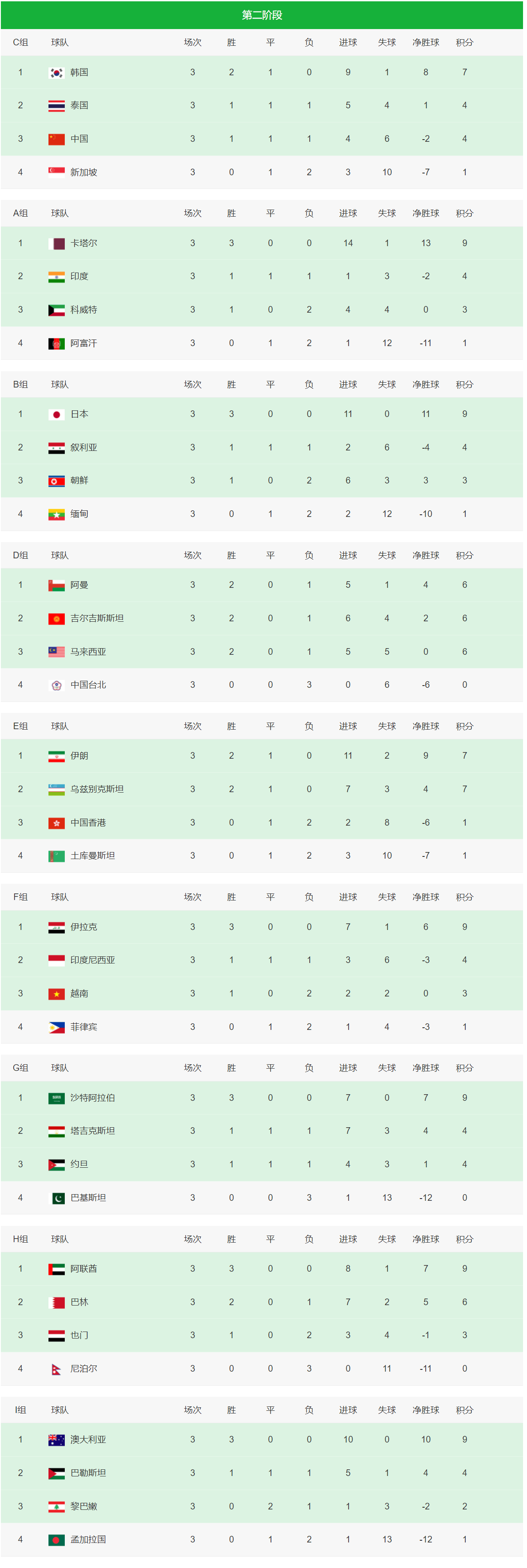 国内球队实现突破，晋级淘汰赛阶段